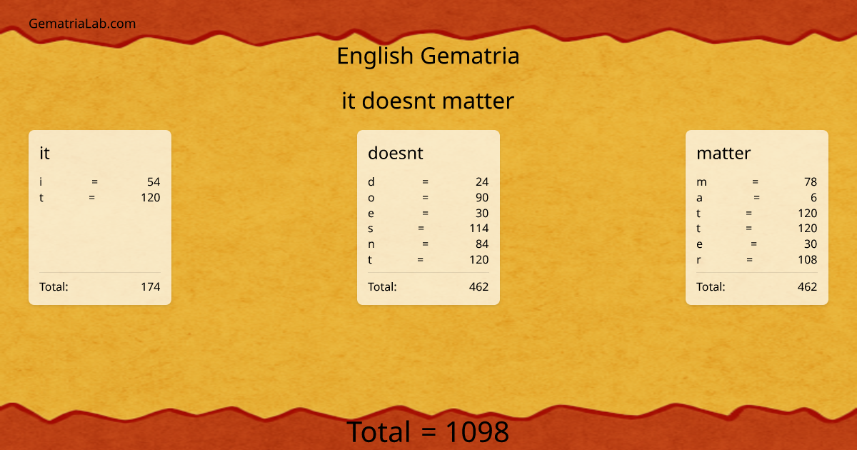 it doesnt matter in english Gematria